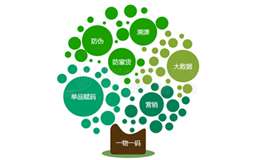 運用二維碼溯源系統(tǒng)可以帶來的好處有哪些？