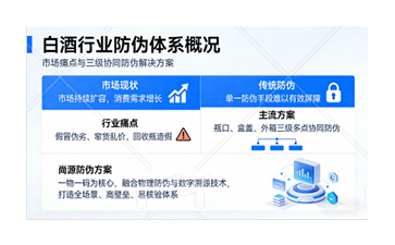 多點(diǎn)協(xié)同防偽方案，為白酒品牌筑牢防線