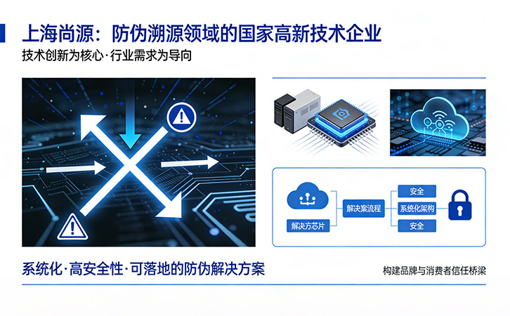 專業(yè)防偽價值賦能：上海尚源守護(hù)品牌長效發(fā)展