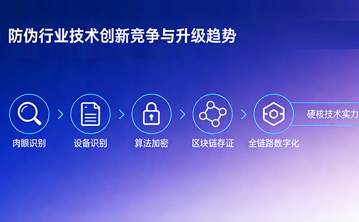 深耕防偽技術(shù)創(chuàng)新，持續(xù)賦能品牌安全