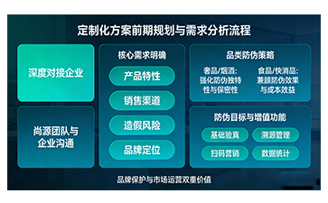 上海尚源防偽商標的定制化制作與品質管控