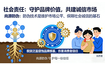 上海尚源防偽
