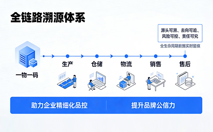 上海尚源四大防偽技術(shù)構(gòu)筑品牌安全新防線(xiàn)