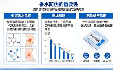科技守護(hù)香氛，上海尚源防偽為香水品牌保駕護(hù)航