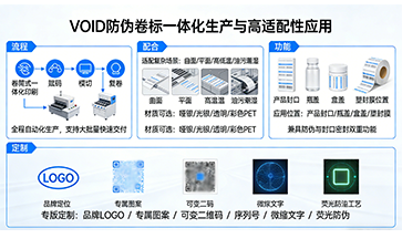 上海尚源防偽