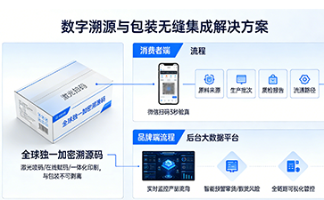 上海尚源防偽