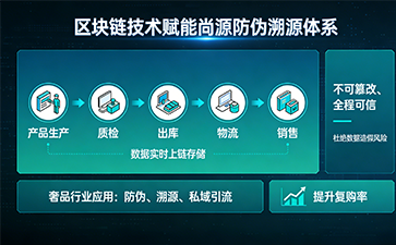 上海尚源防偽