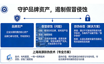 筑牢品牌信任防線，防偽標(biāo)簽不可或缺