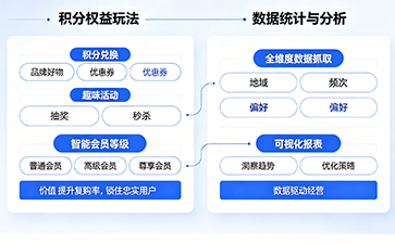 一物一碼會(huì)員積分系統(tǒng)，助力品牌實(shí)現(xiàn)私域精細(xì)化營(yíng)銷增長(zhǎng)