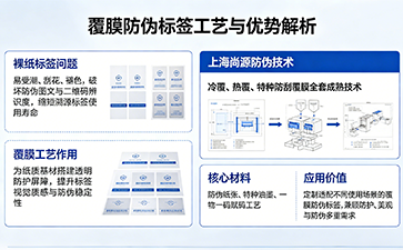 紙質(zhì)防偽標(biāo)簽覆膜工藝詳解：尚源打造耐候耐磨高品質(zhì)防偽標(biāo)識(shí)