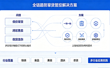 產(chǎn)品防竄貨體系的核心價值，上海尚源防偽守護品牌渠道良性發(fā)展