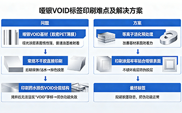 啞銀VOID表面印刷，兼顧質(zhì)感與嚴(yán)謹(jǐn)?shù)姆纻畏桨? /> </a> </div>
              <h4><a href=
