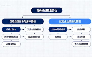 上海尚源防偽