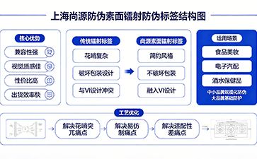 素面鐳射防偽標(biāo)簽定制，高性價(jià)比光學(xué)防偽守護(hù)全品類品牌