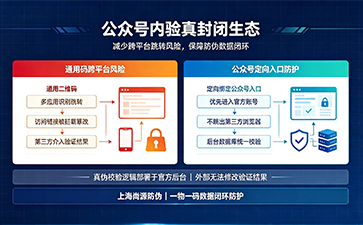 上海尚源防偽