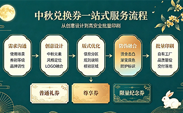 上海尚源防偽：中秋兌換券印刷設(shè)計(jì)，兼顧美觀(guān)質(zhì)感與防偽安全