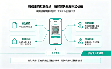 上海尚源防偽