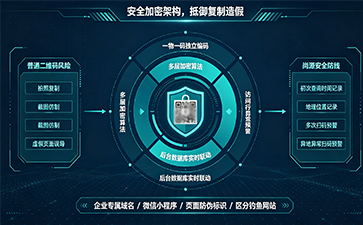 支持微信掃碼的防偽二維碼：降低查驗(yàn)門(mén)檻，構(gòu)建品牌信任鏈路