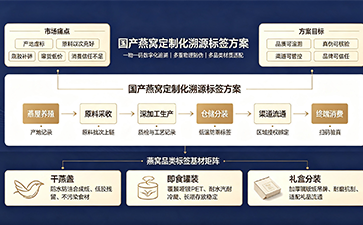 國(guó)內(nèi)燕窩專(zhuān)屬溯源標(biāo)簽，打造本土滋補(bǔ)品品質(zhì)信任體系