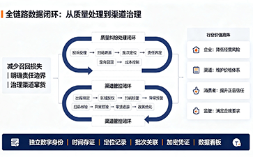 上海尚源防偽