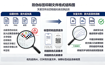 印刷標(biāo)簽設(shè)計(jì)為什么優(yōu)先提供矢量文件