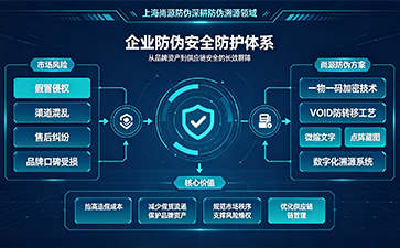 防偽標(biāo)簽：多層防護(hù)體系，多方位守護(hù)企業(yè)經(jīng)營安全