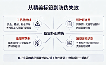 為什么防偽標(biāo)簽不能只靠外觀防假